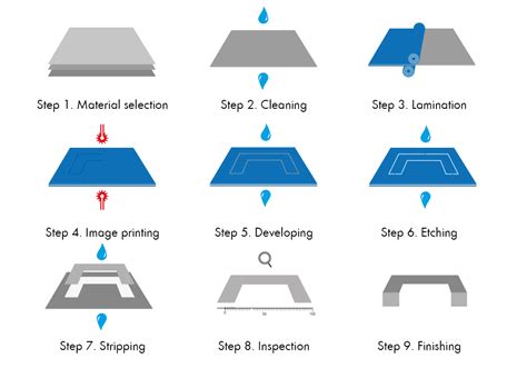 chemical etching fabrication techniques for metal for tribological|metal etching tolerance.